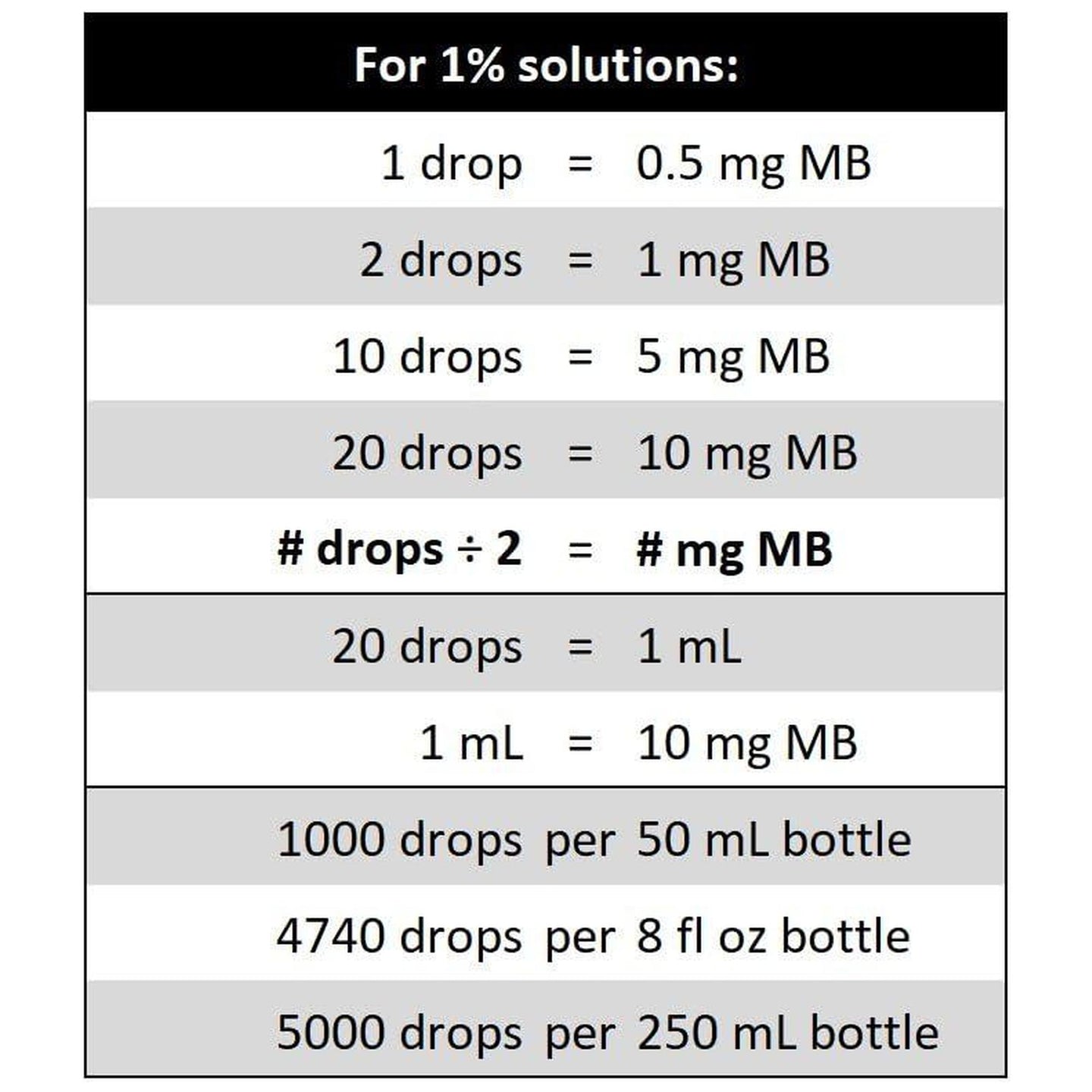 BpH Methylene Blue 1% - 50ml