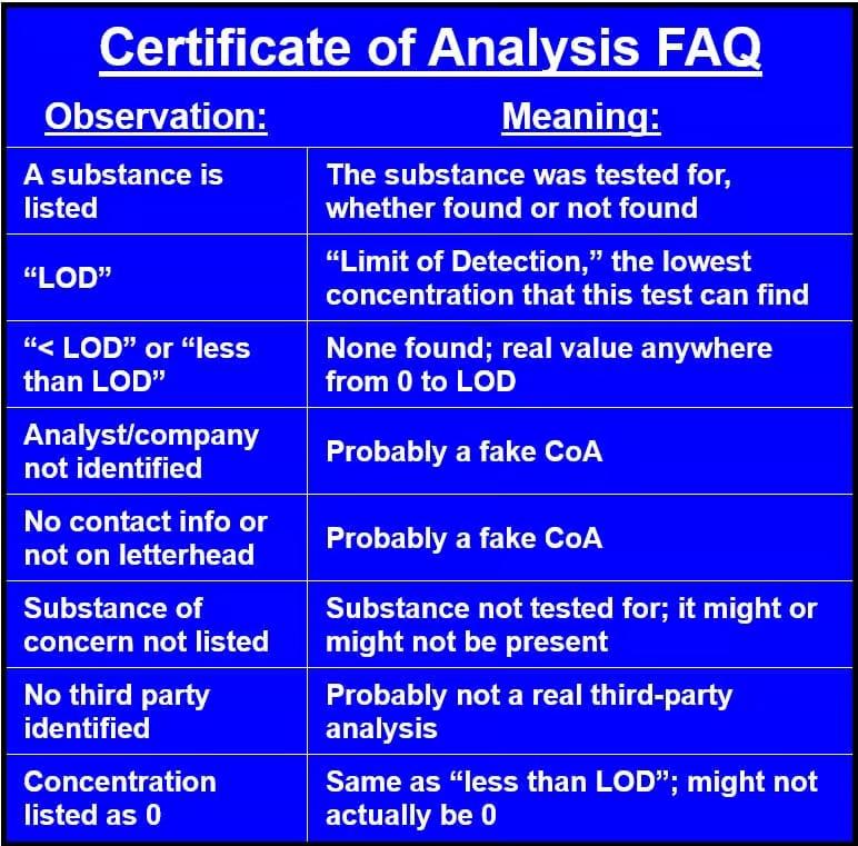 BpH Methylene Blue 1% - 50ml