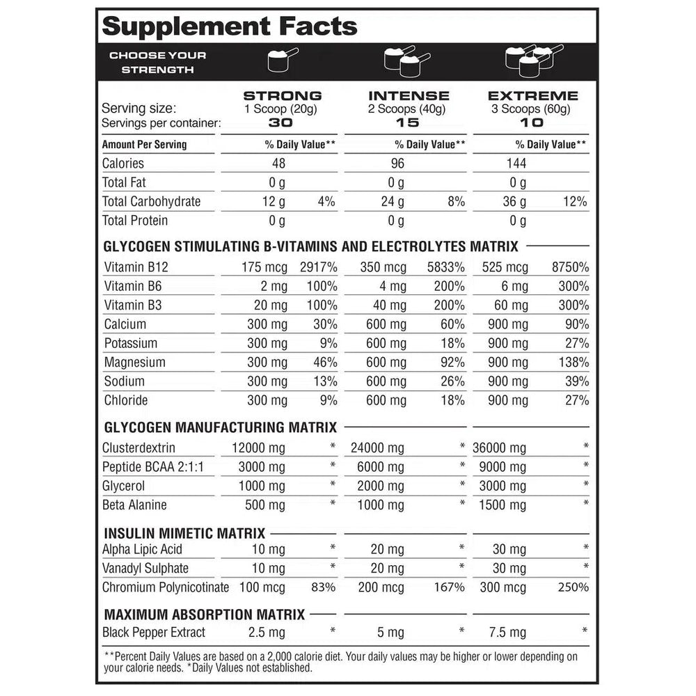 Metabolic Nutrition Glycoload