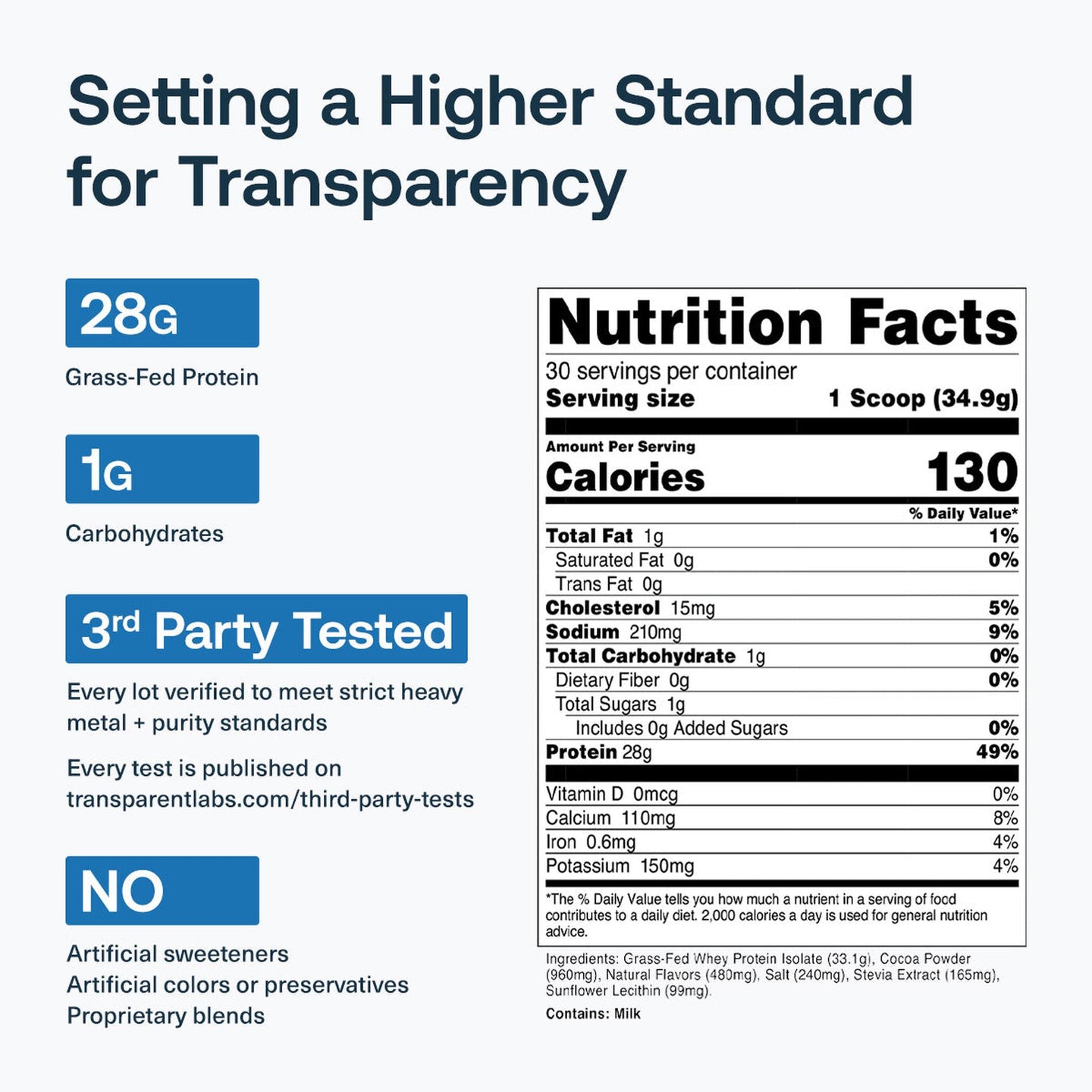 Transparent Labs 100% Grass-Fed Whey Protein Isolate 2 lb - Blueberry Pancakes