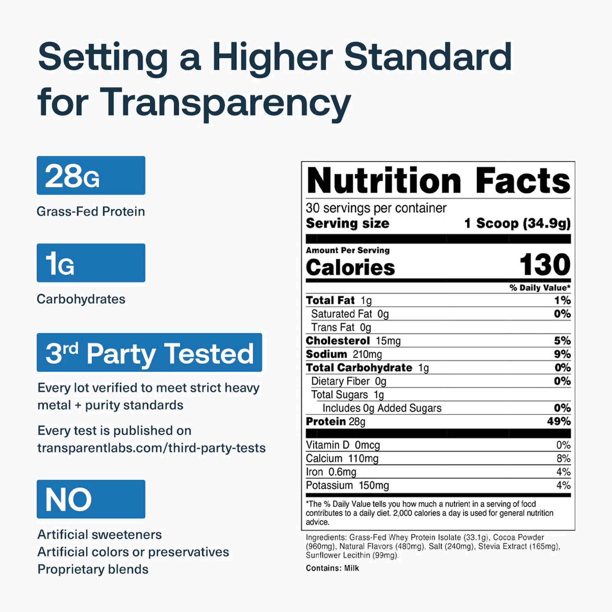 Transparent Labs 100% Grass-Fed Whey Protein Isolate 2 lb - Blueberry Pancakes